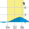 Shell Beach tide chart for Thursday, May 5, 2022