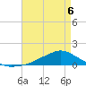 Shell Beach tide chart for Friday, May 6, 2022