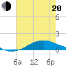 Shell Beach tide chart for Monday, June 20, 2022