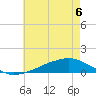 Shell Beach tide chart for Monday, June 6, 2022