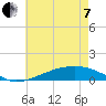 Shell Beach tide chart for Tuesday, June 7, 2022