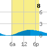 Shell Beach tide chart for Wednesday, June 8, 2022