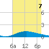Shell Beach tide chart for Thursday, July 7, 2022