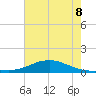 Shell Beach tide chart for Friday, July 8, 2022