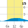 Shell Beach tide chart for Monday, August 15, 2022