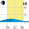 Shell Beach tide chart for Thursday, August 18, 2022