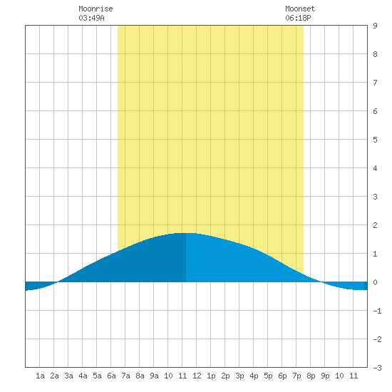Shell Beach tide chart for Wednesday, August 24, 2022