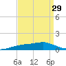 Shell Beach tide chart for Monday, August 29, 2022
