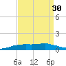 Shell Beach tide chart for Tuesday, August 30, 2022