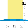 Shell Beach tide chart for Wednesday, August 31, 2022