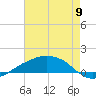 Shell Beach tide chart for Tuesday, August 9, 2022