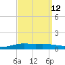 Shell Beach tide chart for Monday, September 12, 2022