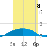 Shell Beach tide chart for Thursday, September 8, 2022