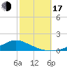 Shell Beach tide chart for Monday, October 17, 2022