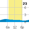 Shell Beach tide chart for Sunday, October 23, 2022