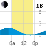Shell Beach tide chart for Wednesday, November 16, 2022