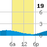 Shell Beach tide chart for Saturday, November 19, 2022