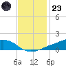 Shell Beach tide chart for Wednesday, November 23, 2022