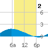 Shell Beach tide chart for Wednesday, November 2, 2022