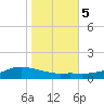 Shell Beach tide chart for Saturday, November 5, 2022