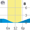 Shell Beach tide chart for Tuesday, November 8, 2022