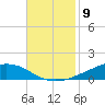 Shell Beach tide chart for Wednesday, November 9, 2022