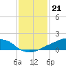 Shell Beach tide chart for Wednesday, December 21, 2022