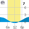 Shell Beach tide chart for Wednesday, December 7, 2022