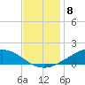 Shell Beach tide chart for Thursday, December 8, 2022
