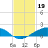 Shell Beach tide chart for Thursday, January 19, 2023