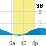 Shell Beach tide chart for Monday, January 30, 2023