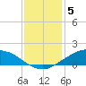 Shell Beach tide chart for Thursday, January 5, 2023
