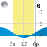 Shell Beach tide chart for Friday, January 6, 2023