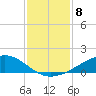 Shell Beach tide chart for Sunday, January 8, 2023