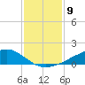 Shell Beach tide chart for Monday, January 9, 2023