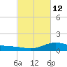 Shell Beach tide chart for Sunday, February 12, 2023