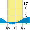 Shell Beach tide chart for Friday, February 17, 2023