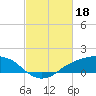 Shell Beach tide chart for Saturday, February 18, 2023