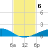 Shell Beach tide chart for Monday, February 6, 2023