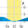 Shell Beach tide chart for Tuesday, February 7, 2023