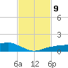 Shell Beach tide chart for Thursday, February 9, 2023