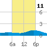 Shell Beach tide chart for Saturday, March 11, 2023