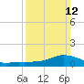 Shell Beach tide chart for Sunday, March 12, 2023