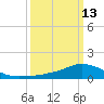 Shell Beach tide chart for Monday, March 13, 2023