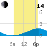 Shell Beach tide chart for Tuesday, March 14, 2023