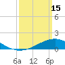 Shell Beach tide chart for Wednesday, March 15, 2023