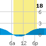 Shell Beach tide chart for Saturday, March 18, 2023