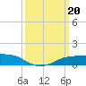Shell Beach tide chart for Monday, March 20, 2023