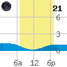 Shell Beach tide chart for Tuesday, March 21, 2023