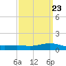 Shell Beach tide chart for Thursday, March 23, 2023